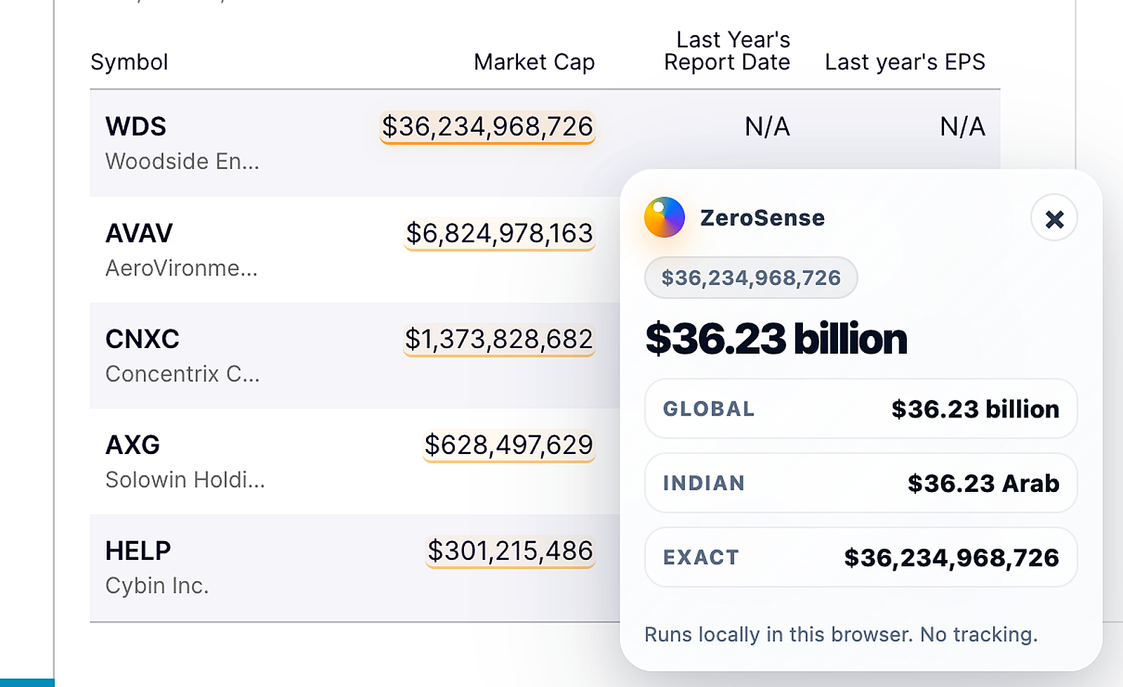 ZeroSense converting a large market cap number into readable global, Indian and exact formats