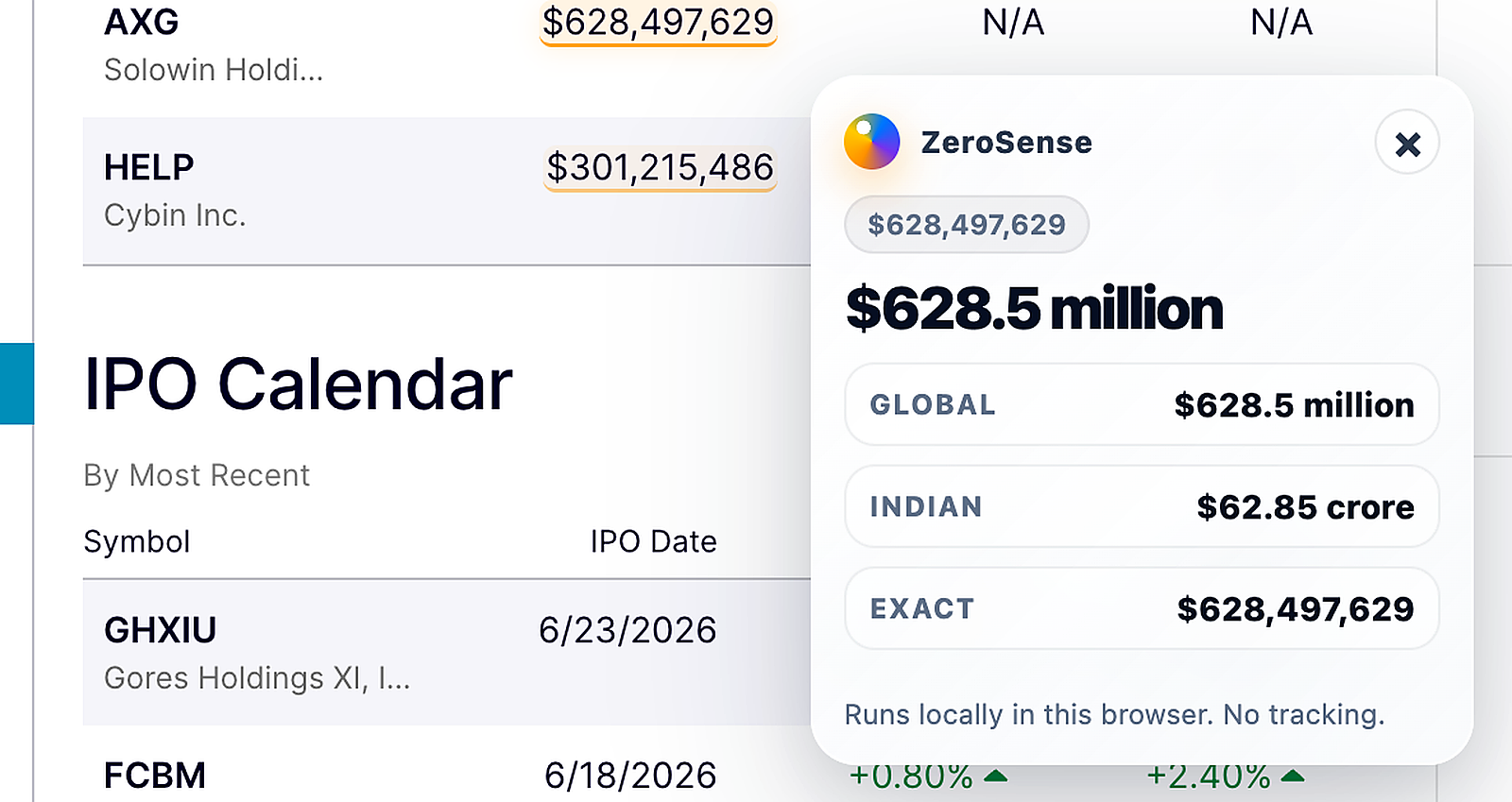 ZeroSense popup converting 628,497,629 into 628.5 million and 62.85 crore