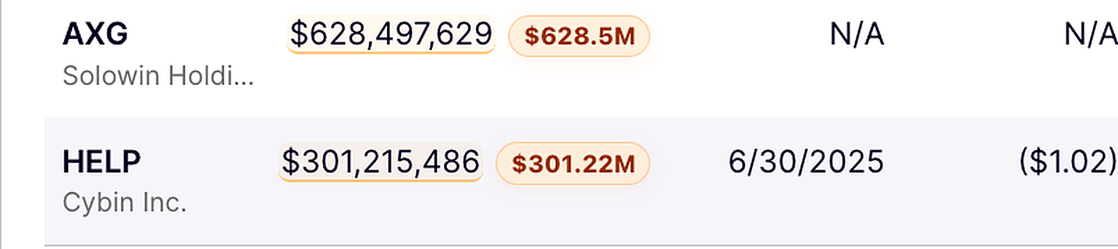 ZeroSense Pro inline labels beside large numbers in a table
